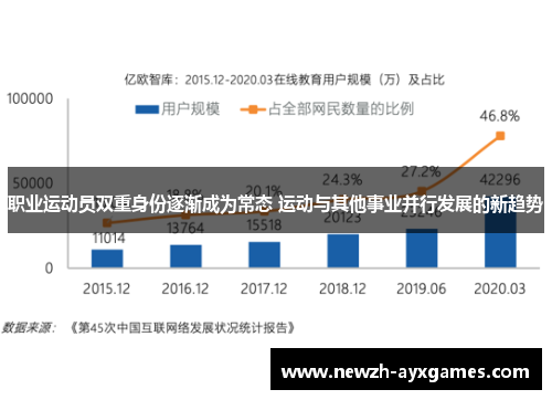 职业运动员双重身份逐渐成为常态 运动与其他事业并行发展的新趋势