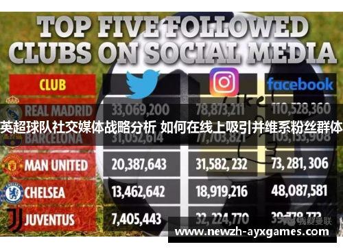 英超球队社交媒体战略分析 如何在线上吸引并维系粉丝群体
