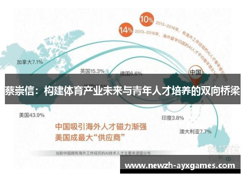 蔡崇信：构建体育产业未来与青年人才培养的双向桥梁