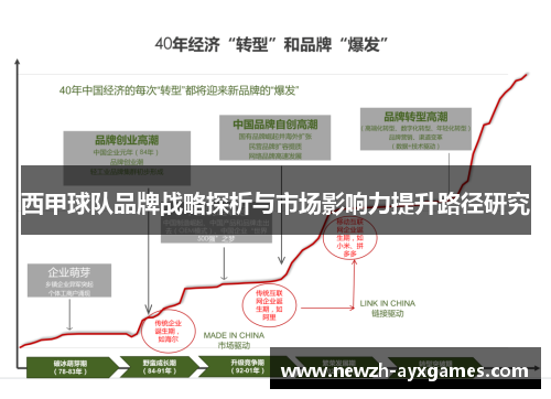 西甲球队品牌战略探析与市场影响力提升路径研究