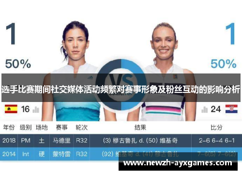 选手比赛期间社交媒体活动频繁对赛事形象及粉丝互动的影响分析