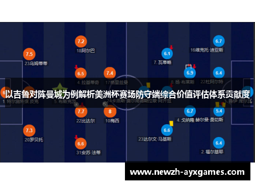 以吉鲁对阵曼城为例解析美洲杯赛场防守端综合价值评估体系贡献度